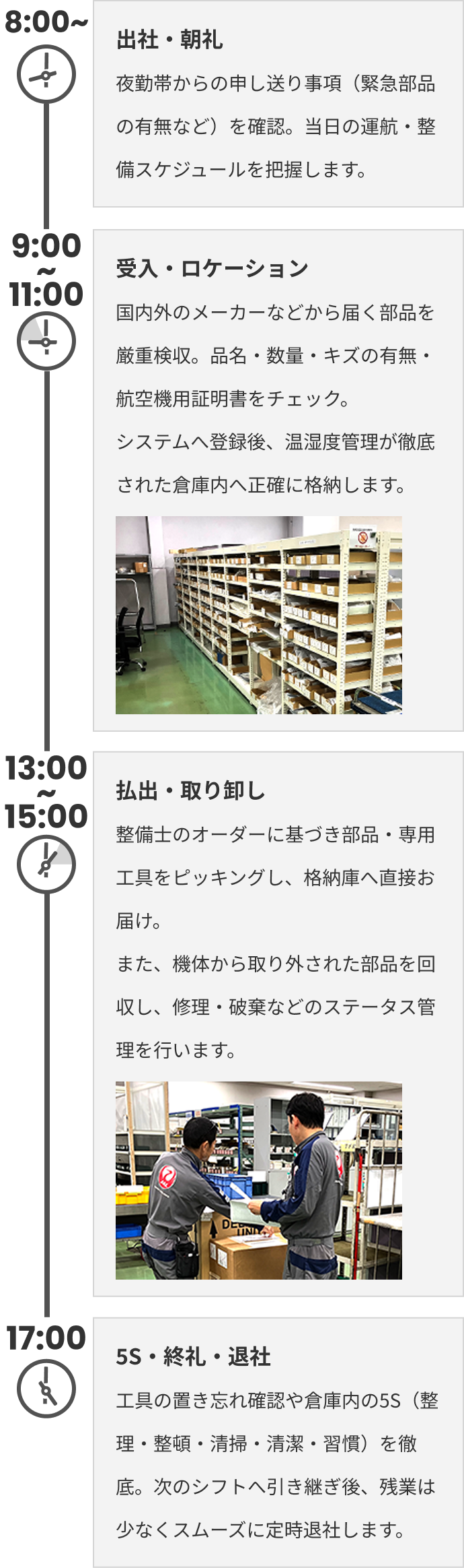 8:00~ 出社・朝礼 夜勤帯からの申し送り事項（緊急部品の有無等）を確認。当日の運航・整備スケジュールを把握します。 9:00~11:00 受入・ロケーション 国内外のメーカー等から届く部品を厳重検収。品名・数量・キズの有無・航空機用証明書をチェック。システムへ登録後、温湿度管理が徹底された倉庫内へ正確に格納します。 13:00~15:00 払出・取り卸し 整備士のオーダーに基づき部品・専用工具をピッキングし、格納庫へ直接お届け。また、機体から取り外された部品を回収し、修理・破棄等のステータス管理を行います。 17:00~ 5S・終礼・退社 工具の置き忘れ確認や倉庫内の5S（整理・整頓・清掃・清潔・習慣）を徹底。次のシフトへ引き継ぎ後、残業は少なくスムーズに定時退社します。